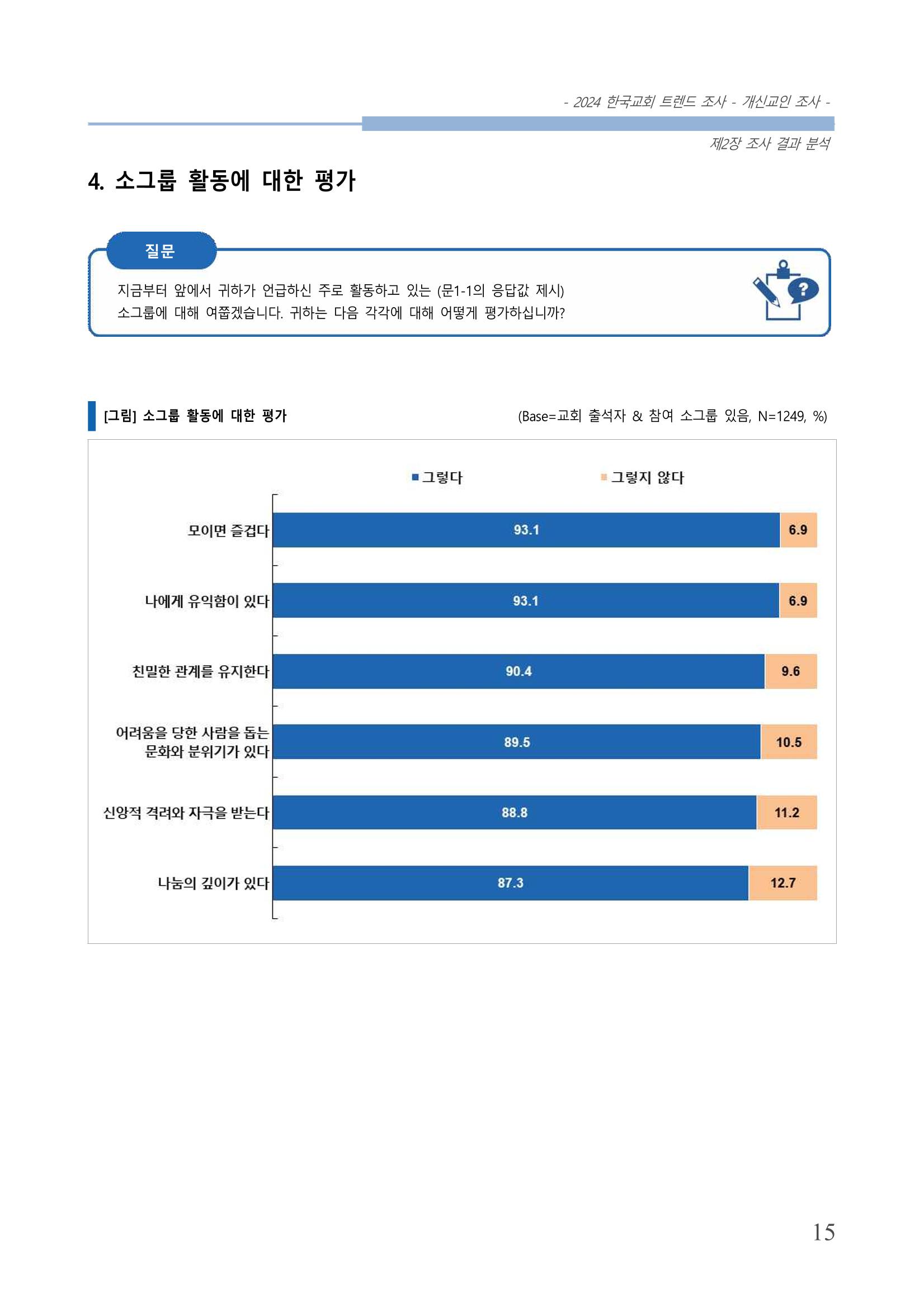 교회트랜드2024(1) 20페이지
