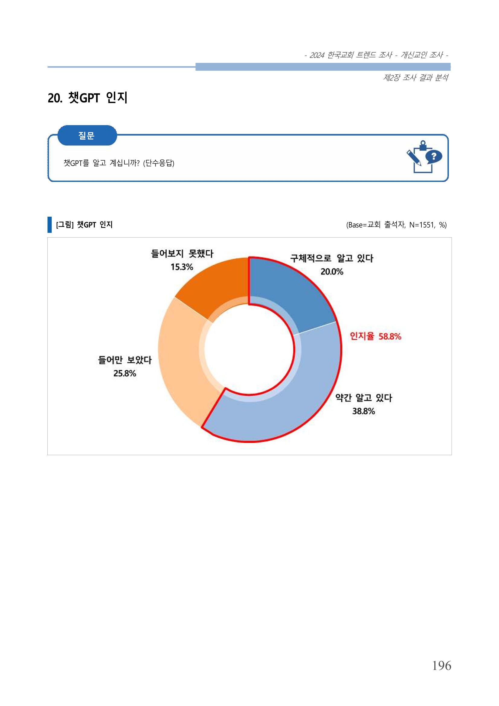 교회트랜드2024(1) 201페이지