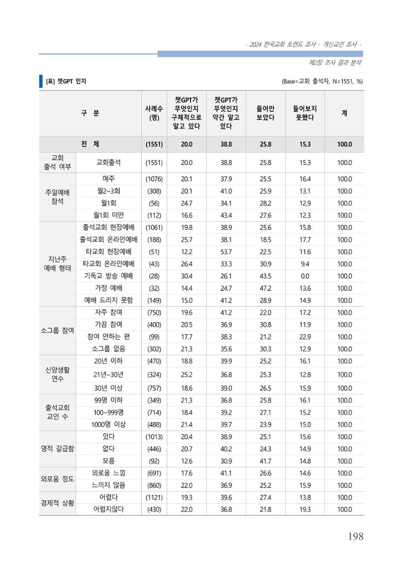 교회트랜드2024(1) 203페이지