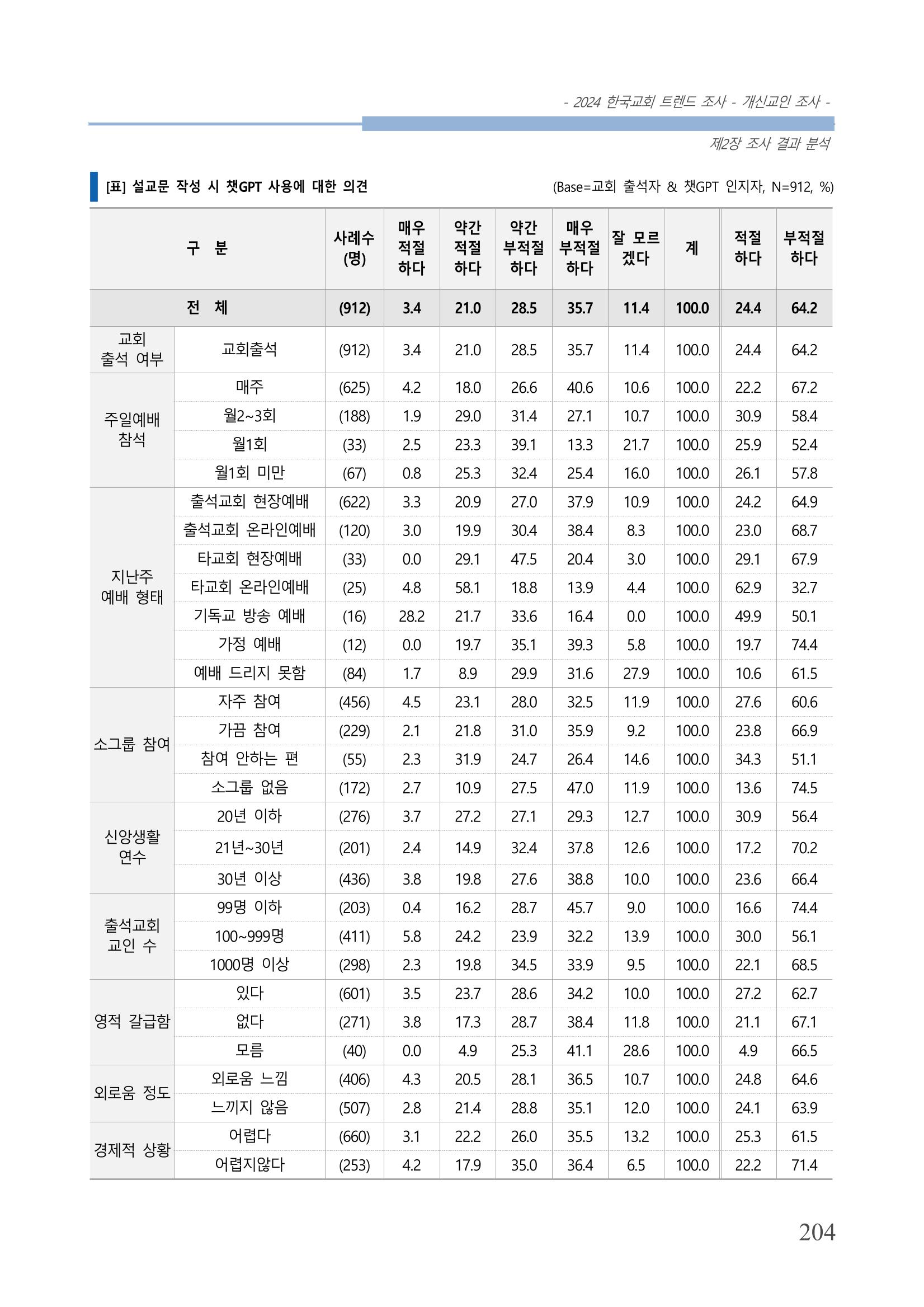 교회트랜드2024(1) 209페이지