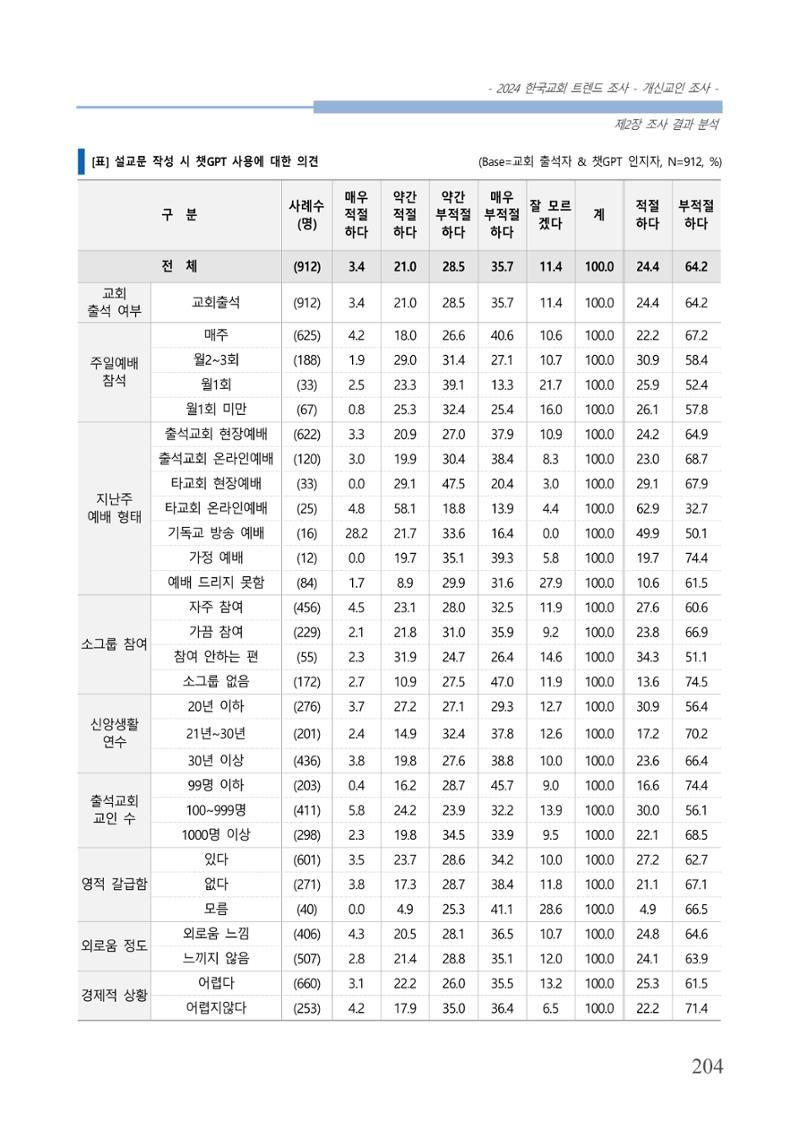 교회트랜드2024(1) 209페이지