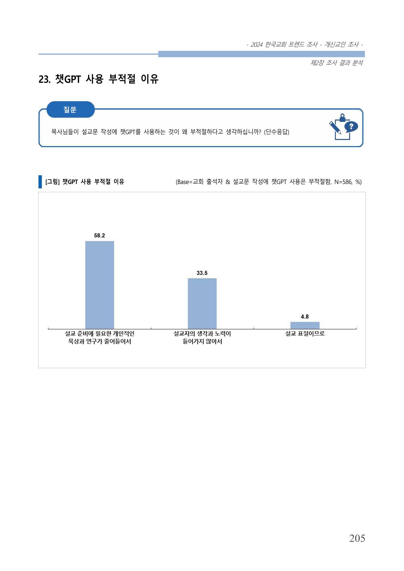 교회트랜드2024(1) 210페이지