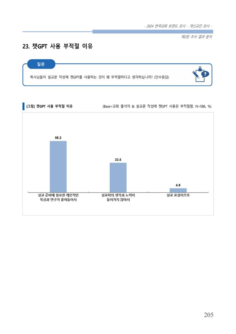 교회트랜드2024(1) 210페이지