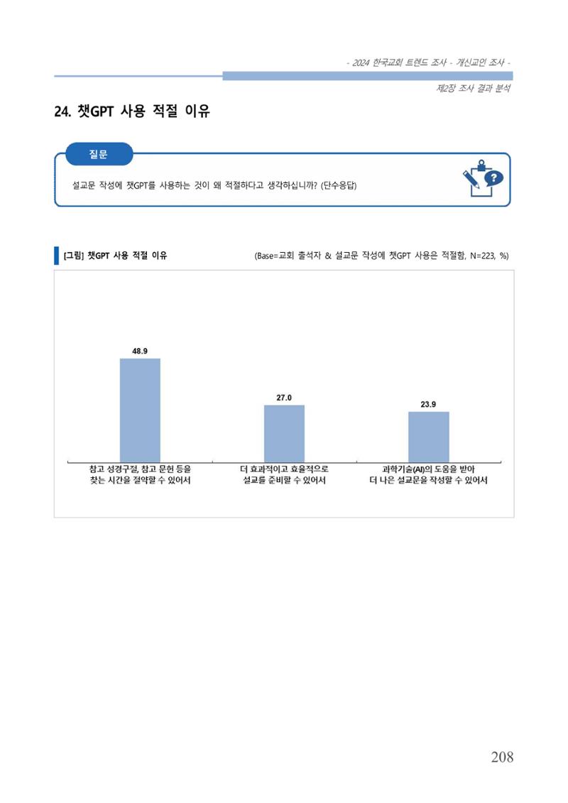 교회트랜드2024(1) 213페이지
