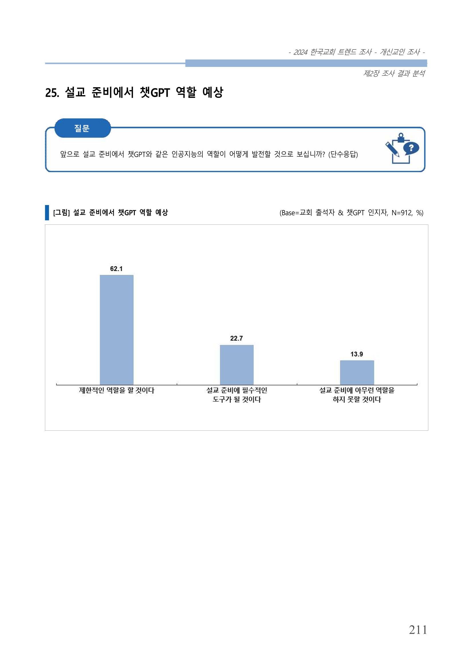 교회트랜드2024(1) 216페이지