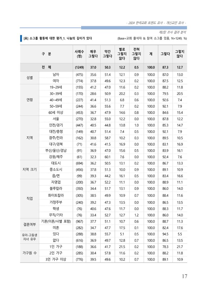교회트랜드2024(1) 22페이지