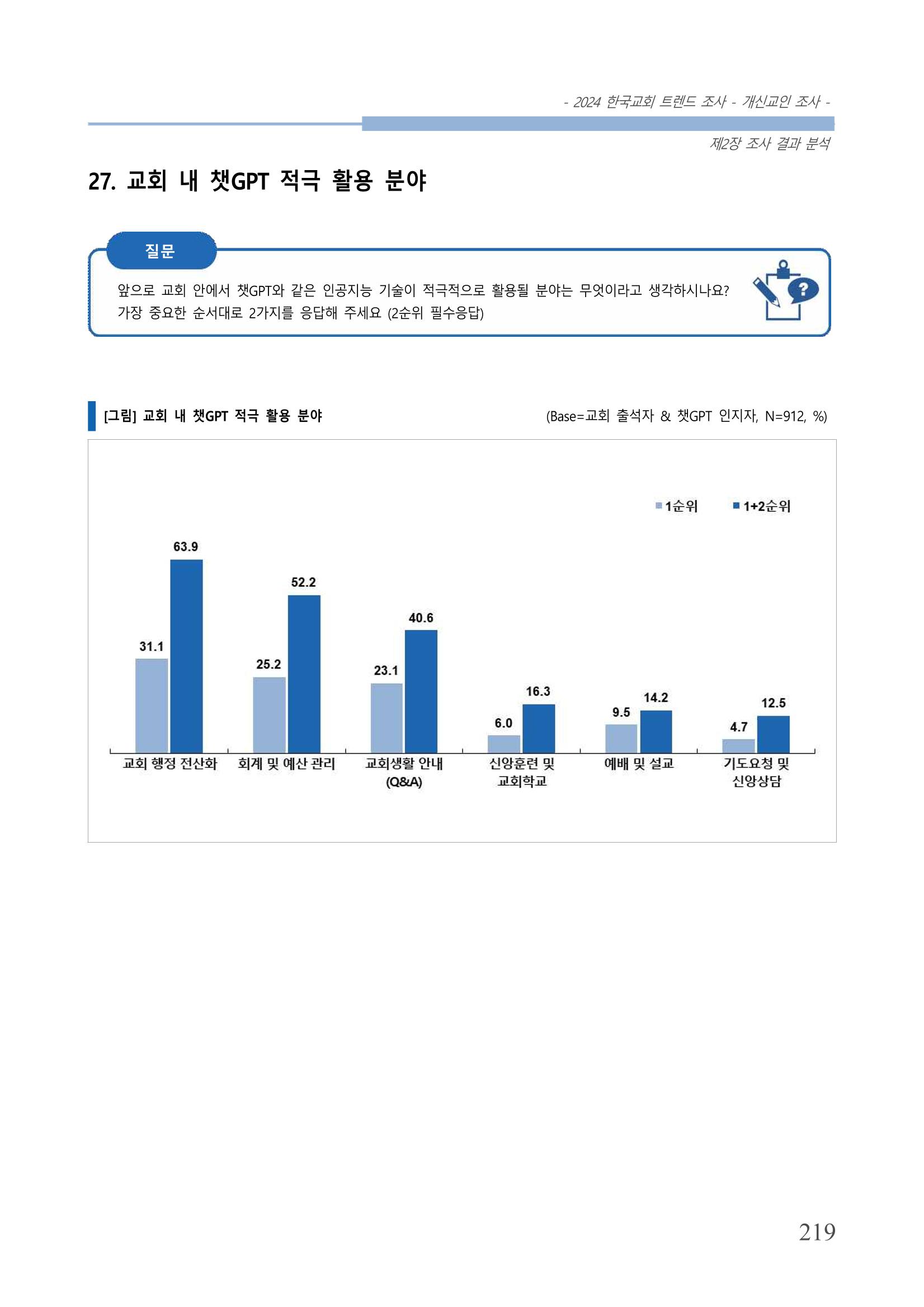 교회트랜드2024(1) 224페이지