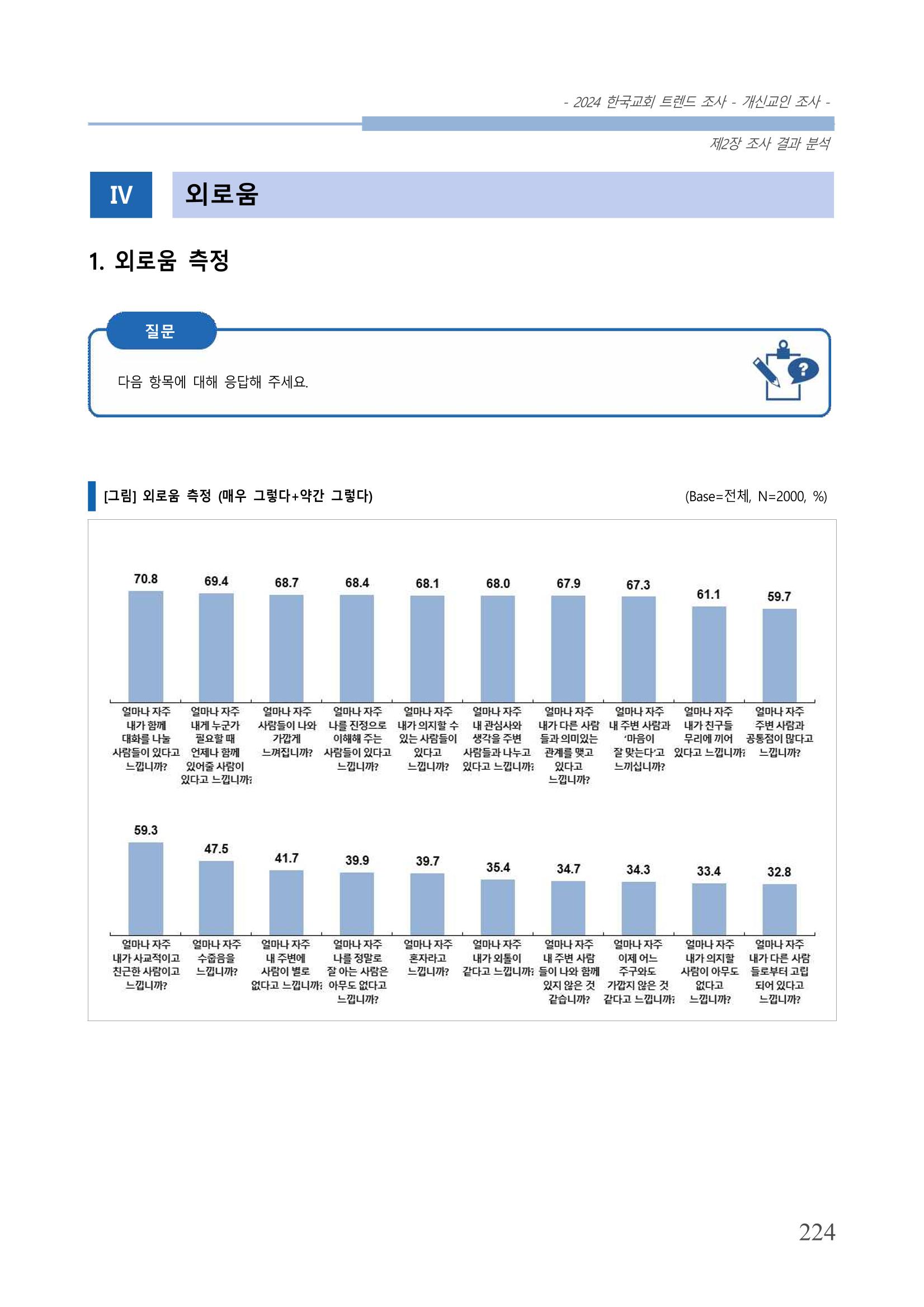 교회트랜드2024(1) 229페이지