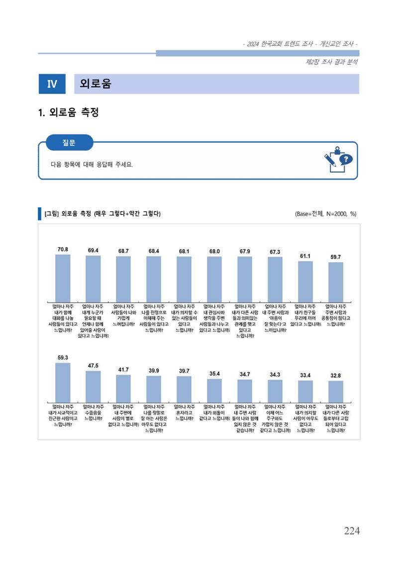교회트랜드2024(1) 229페이지
