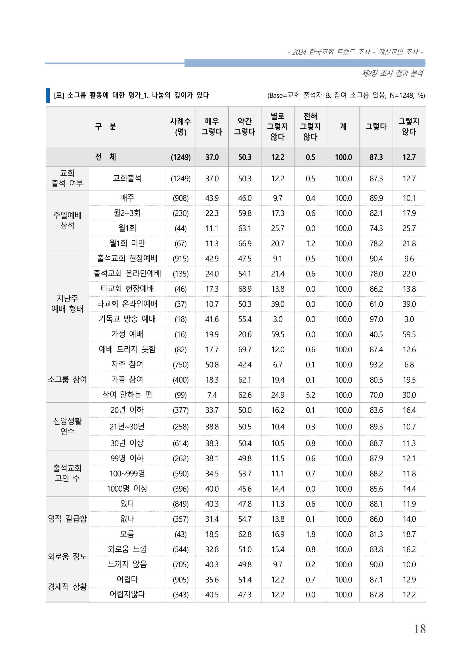교회트랜드2024(1) 23페이지