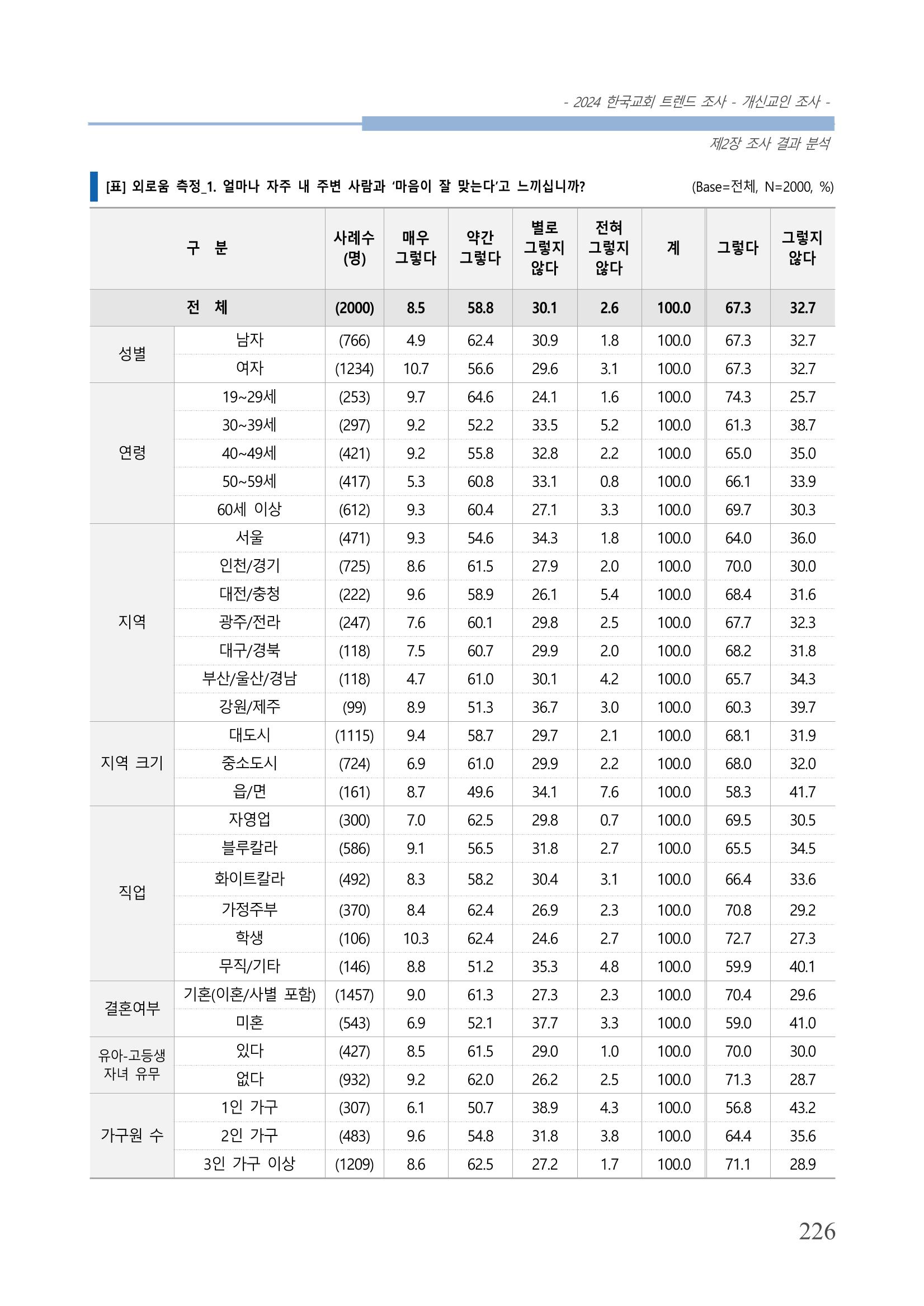 교회트랜드2024(1) 231페이지