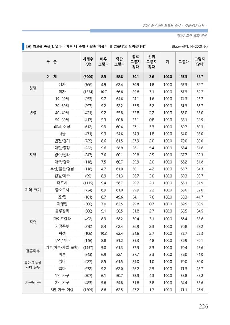 교회트랜드2024(1) 231페이지