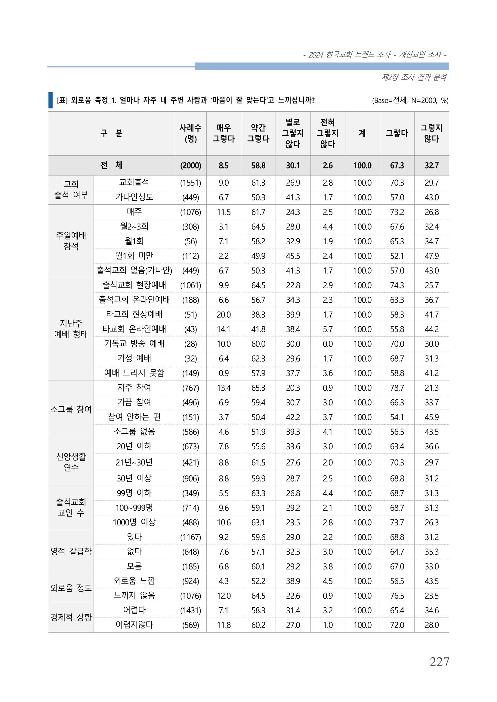 교회트랜드2024(1) 232페이지