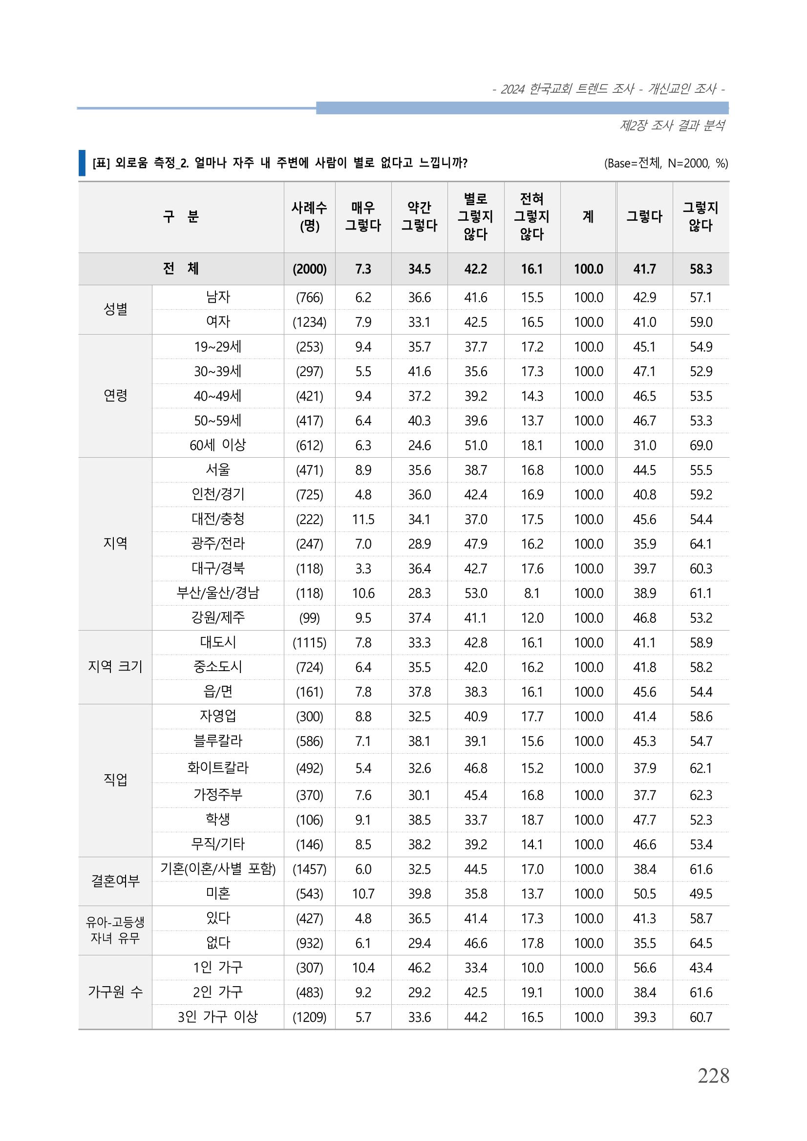 교회트랜드2024(1) 233페이지