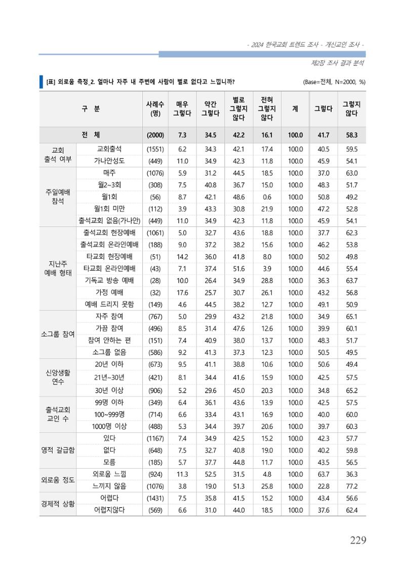 교회트랜드2024(1) 234페이지
