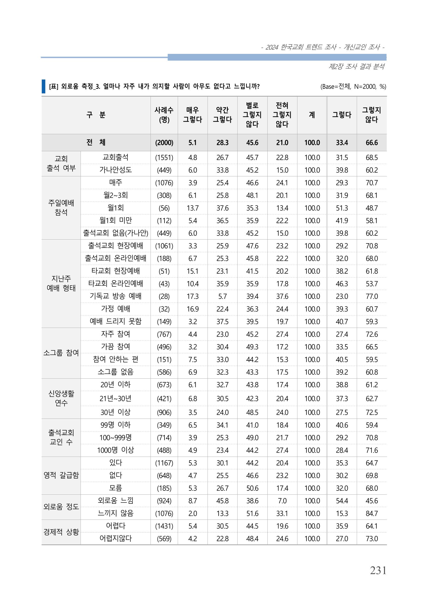 교회트랜드2024(1) 236페이지