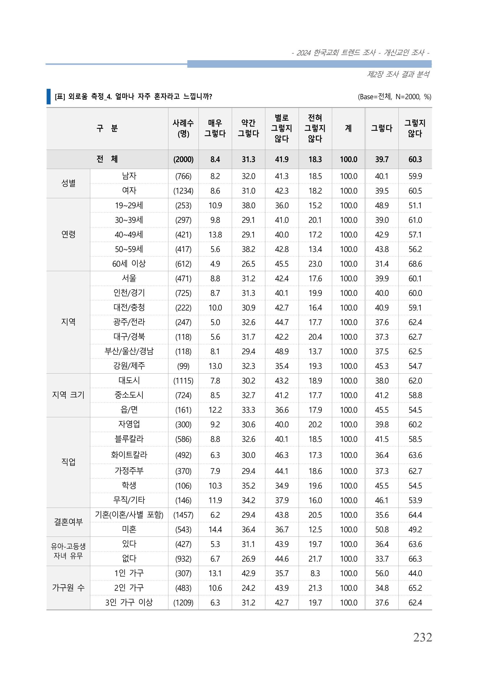 교회트랜드2024(1) 237페이지