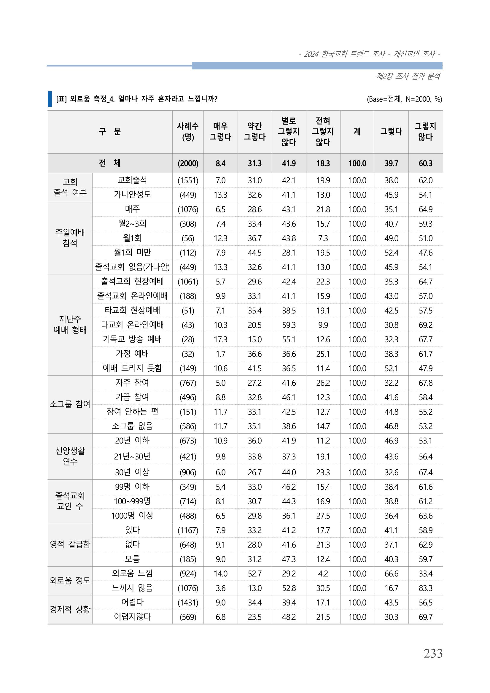 교회트랜드2024(1) 238페이지