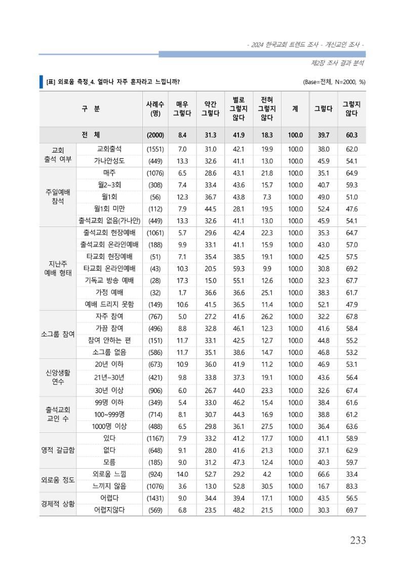 교회트랜드2024(1) 238페이지