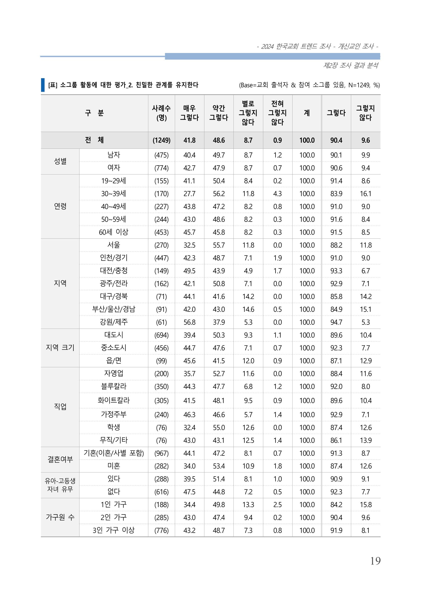 교회트랜드2024(1) 24페이지