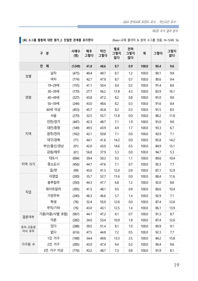 교회트랜드2024(1) 24페이지