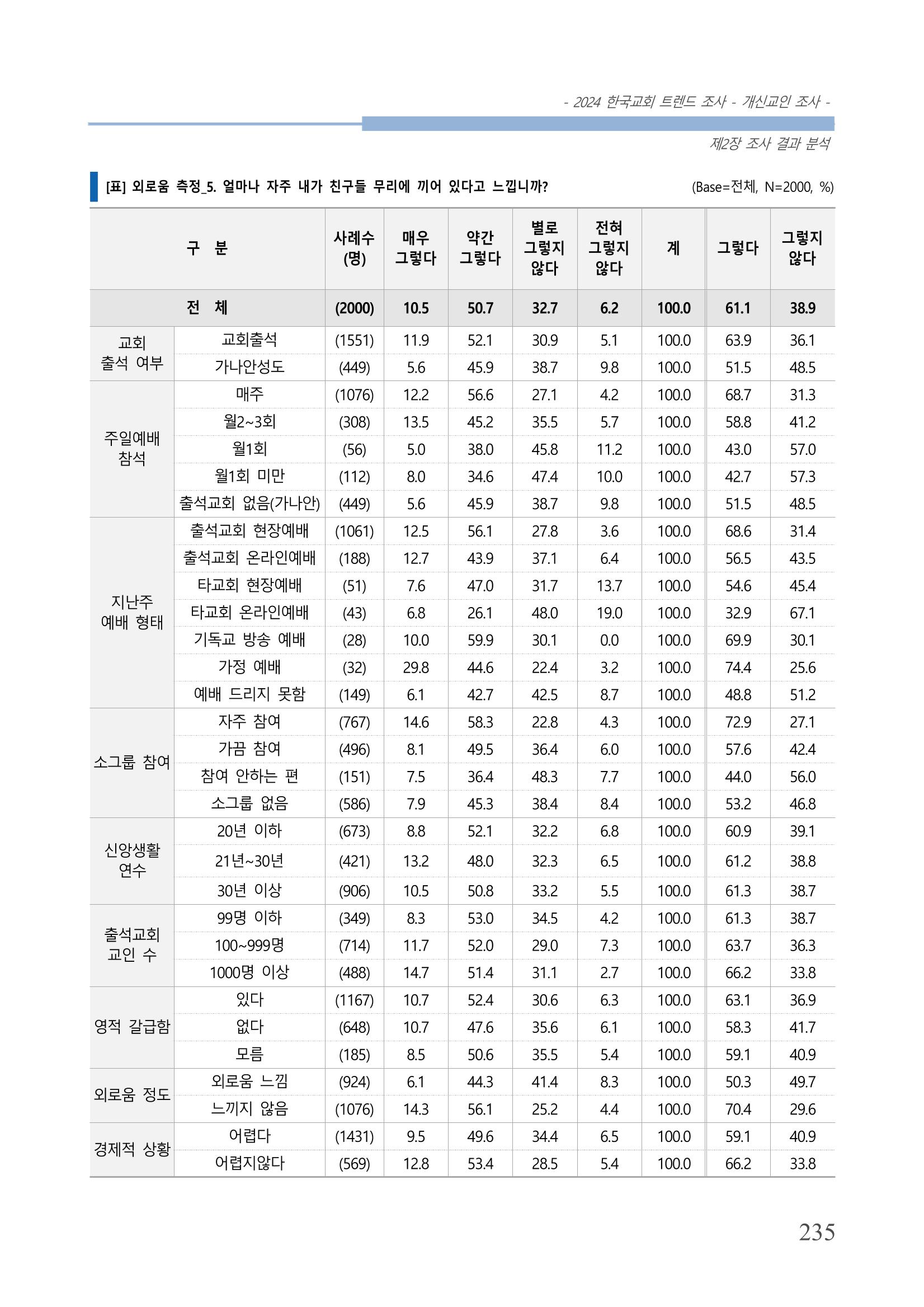 교회트랜드2024(1) 240페이지