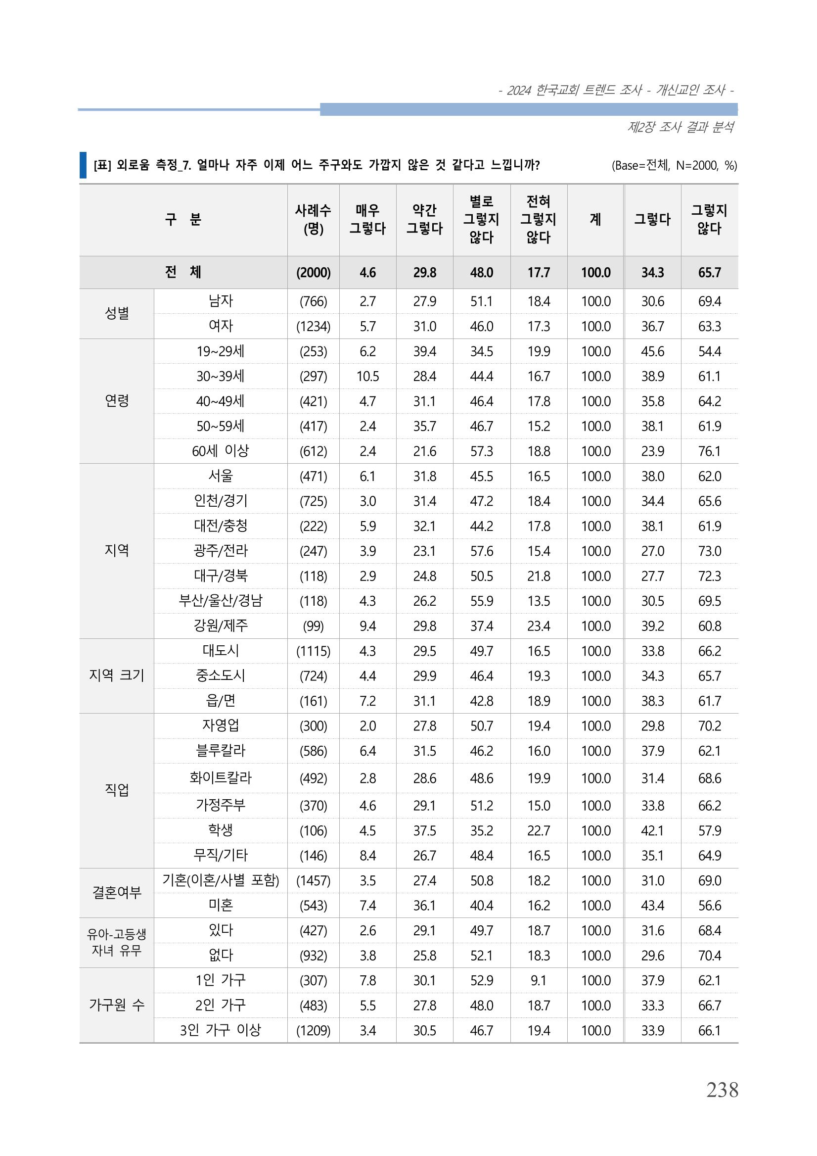 교회트랜드2024(1) 243페이지