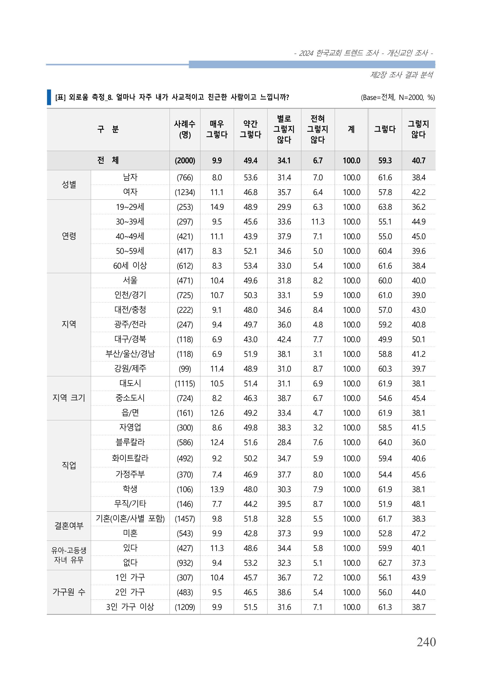 교회트랜드2024(1) 245페이지