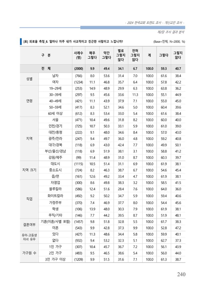 교회트랜드2024(1) 245페이지