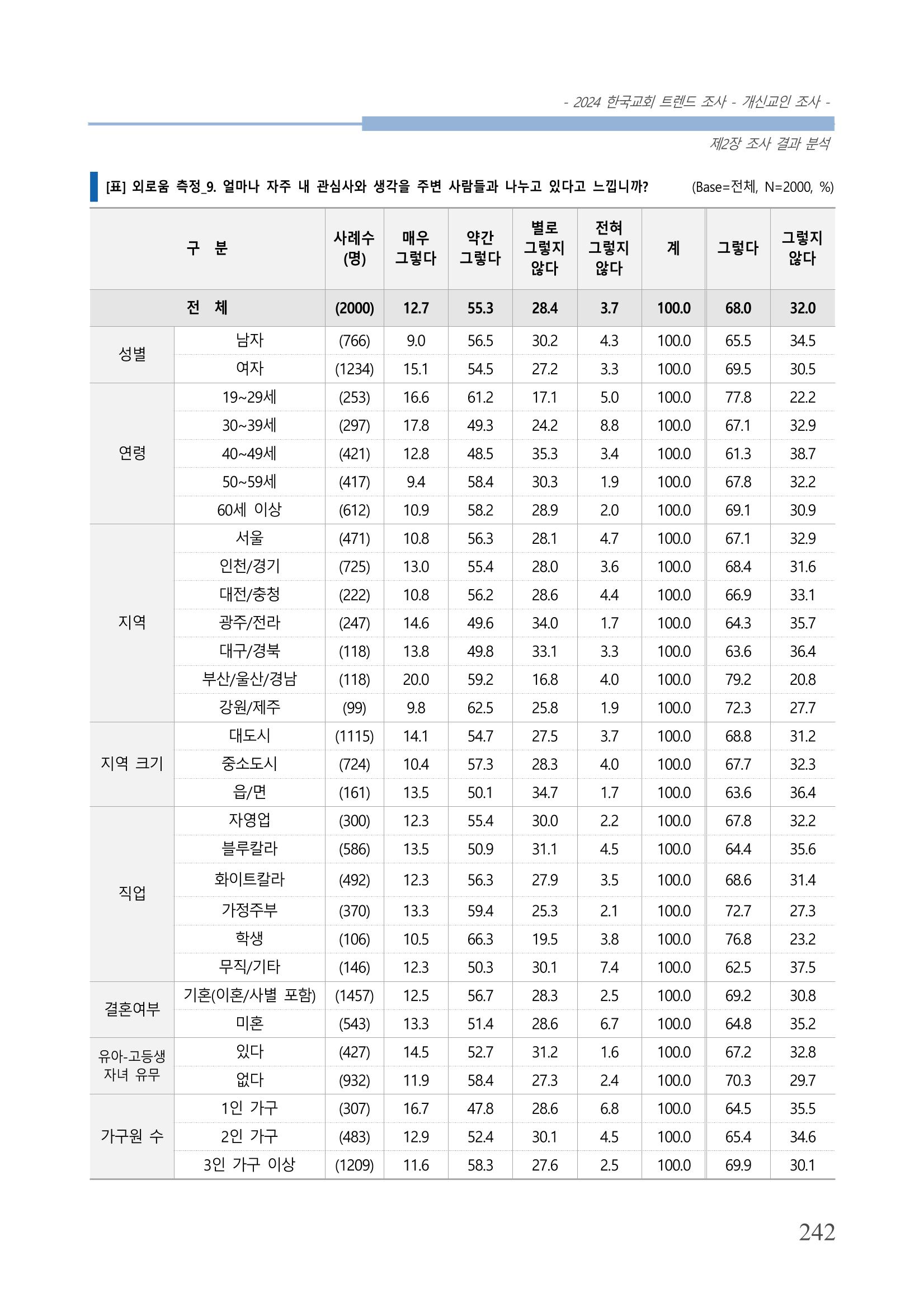 교회트랜드2024(1) 247페이지