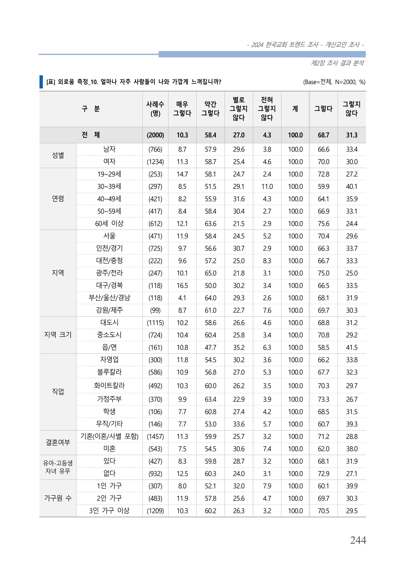 교회트랜드2024(1) 249페이지