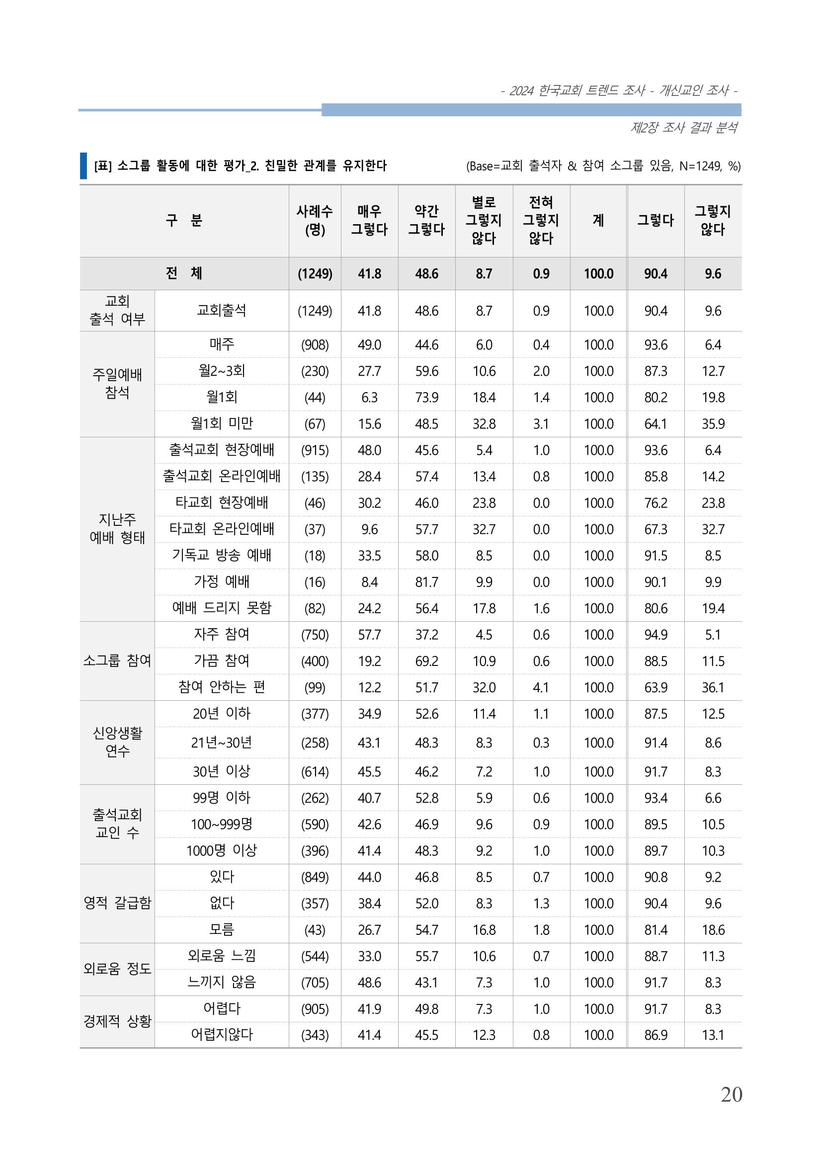 교회트랜드2024(1) 25페이지
