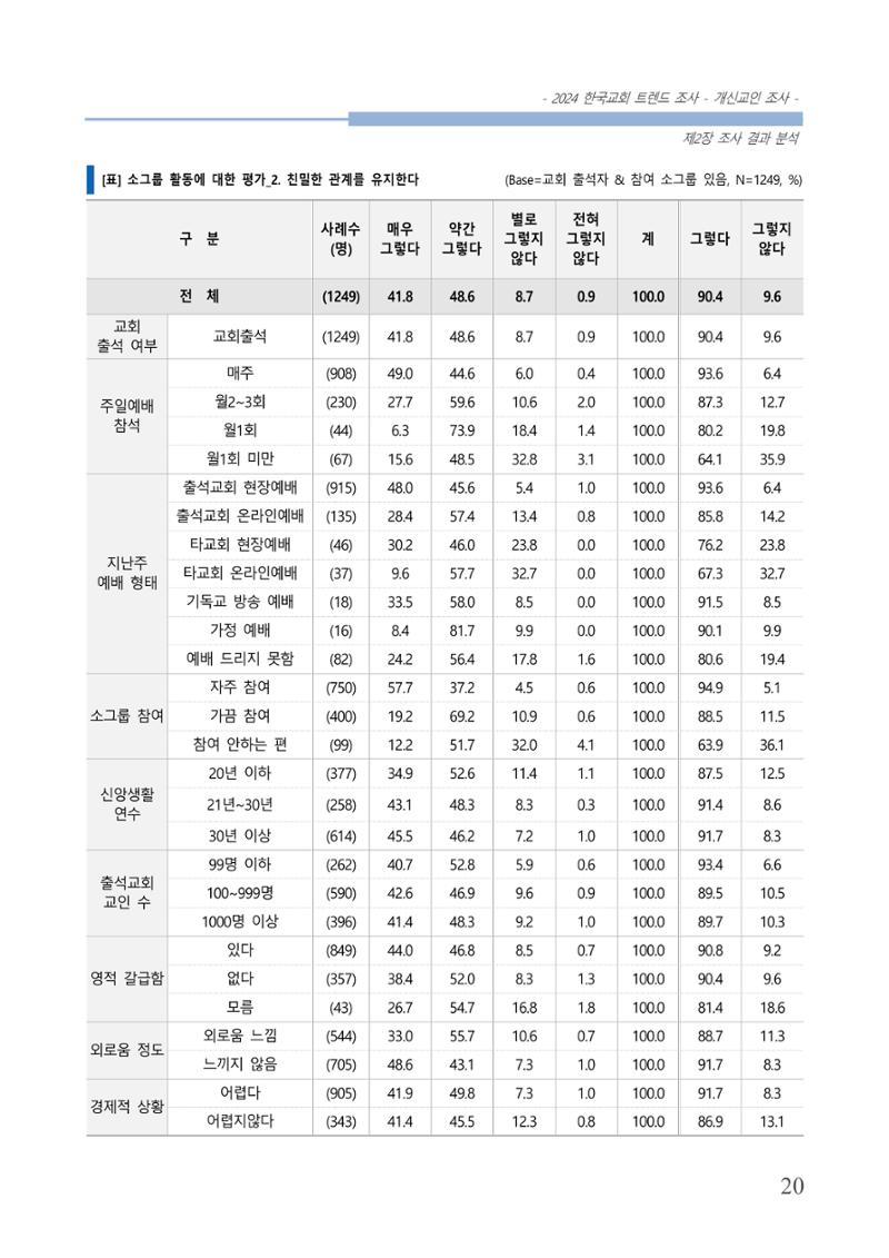 교회트랜드2024(1) 25페이지