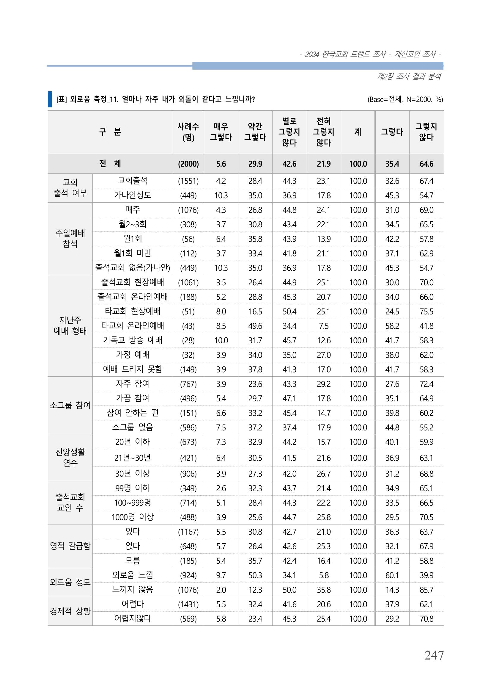 교회트랜드2024(1) 252페이지