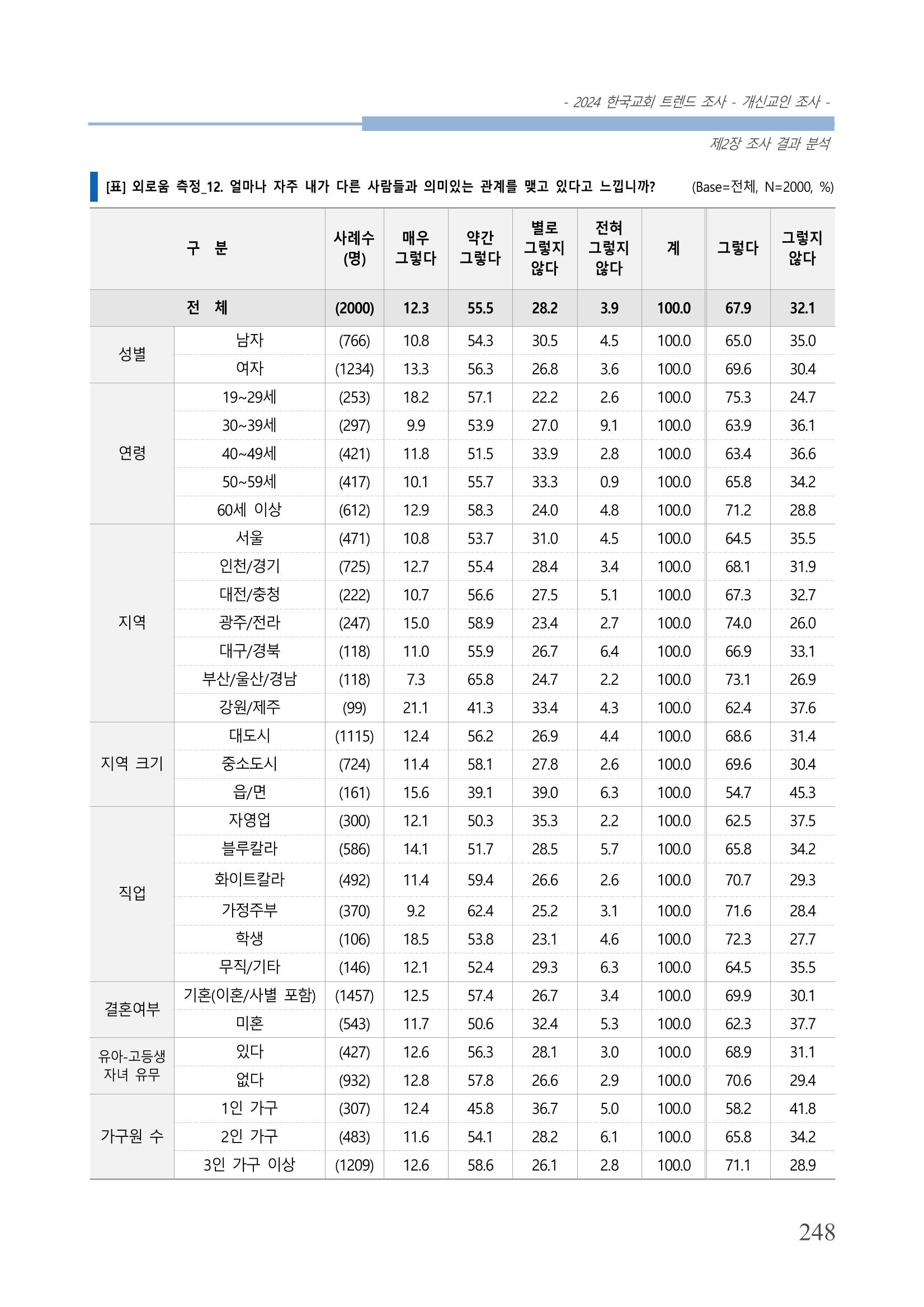 교회트랜드2024(1) 253페이지