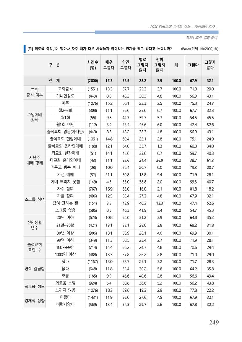 교회트랜드2024(1) 254페이지