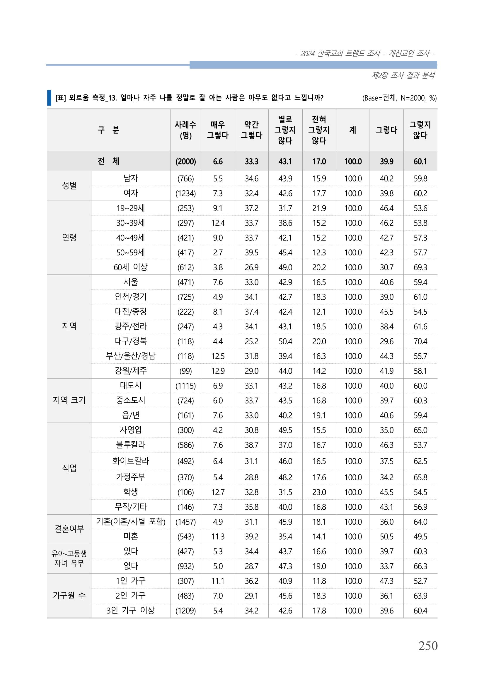 교회트랜드2024(1) 255페이지