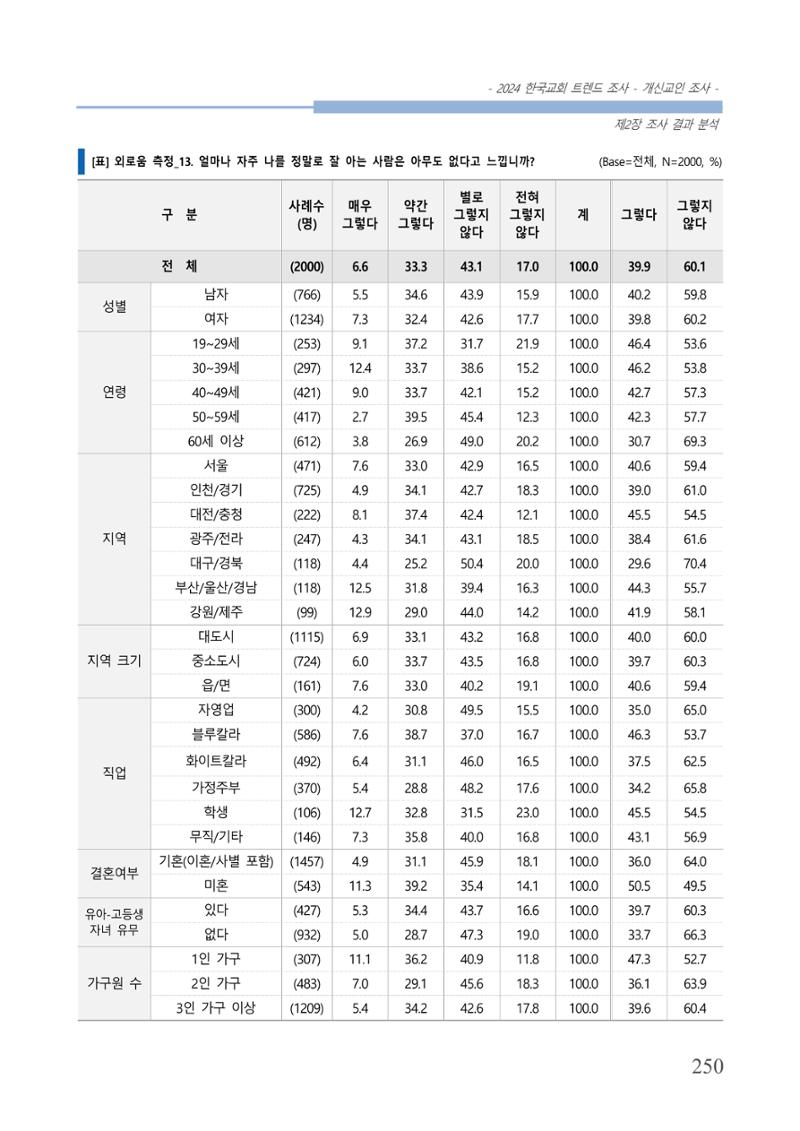 교회트랜드2024(1) 255페이지