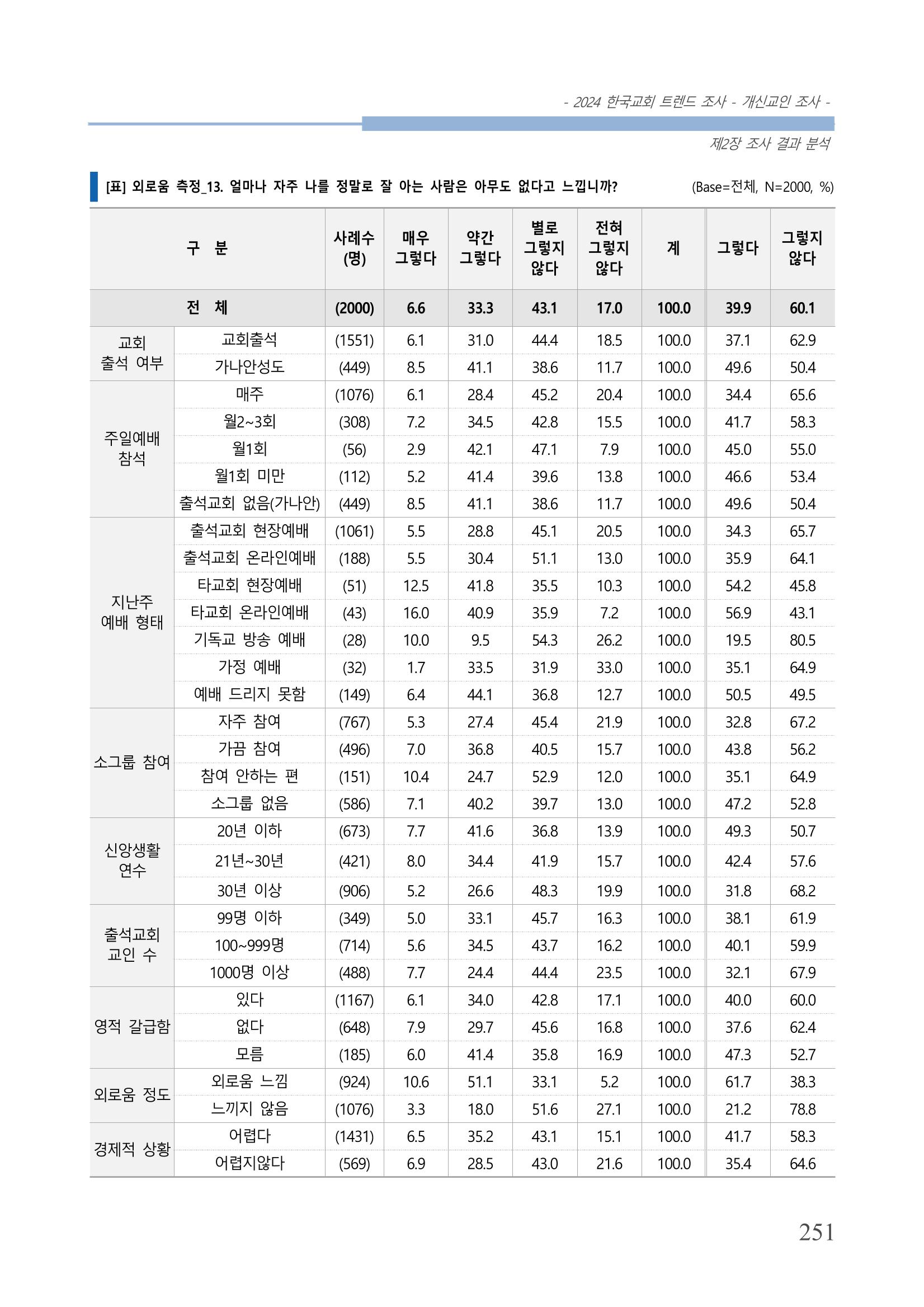 교회트랜드2024(1) 256페이지