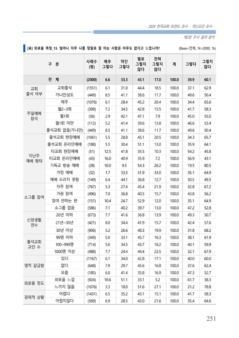 교회트랜드2024(1) 256페이지