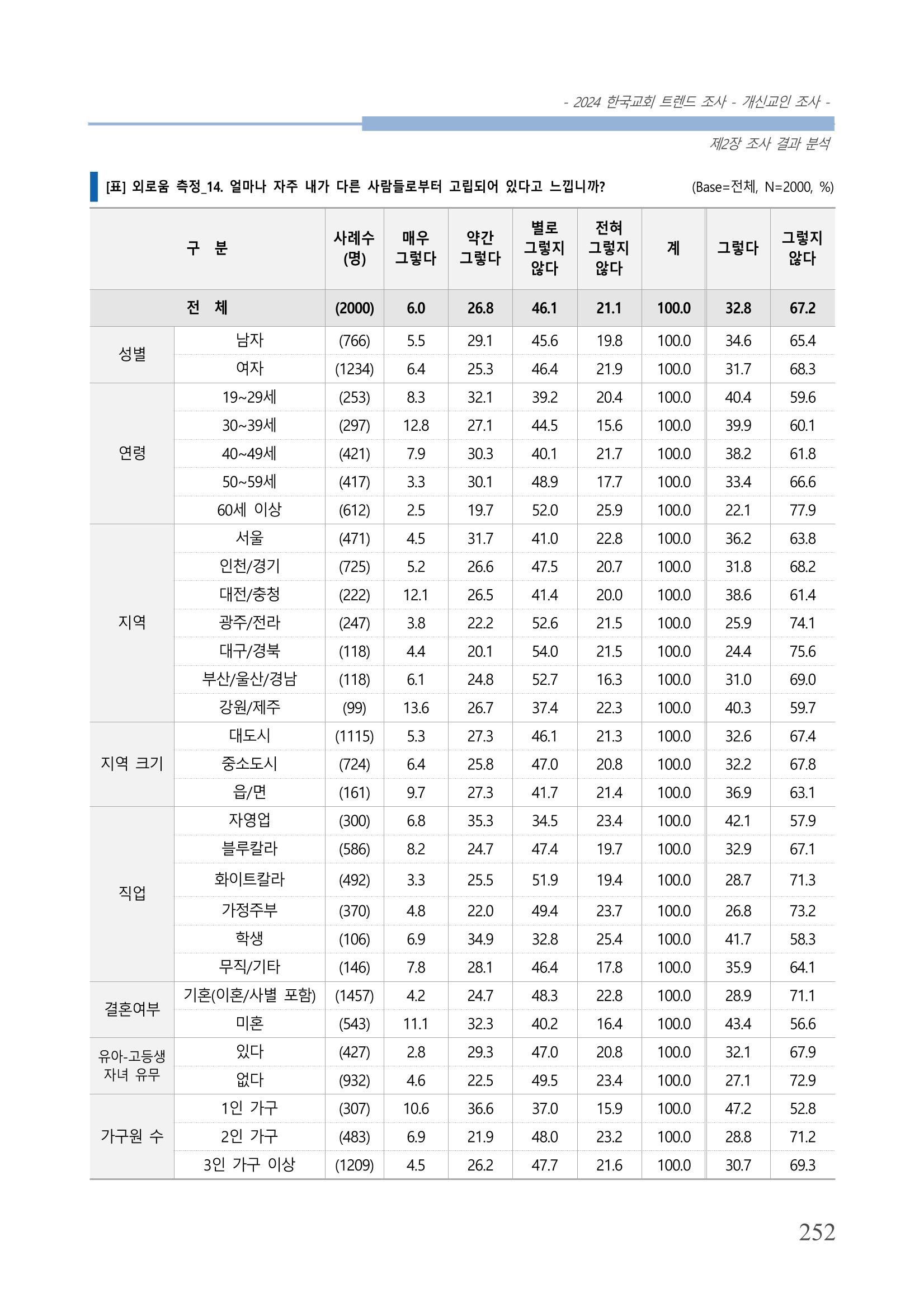 교회트랜드2024(1) 257페이지