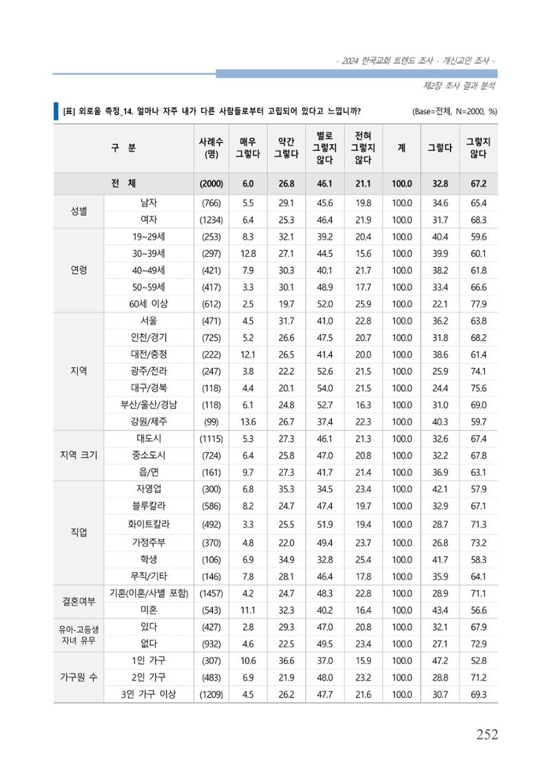 교회트랜드2024(1) 257페이지