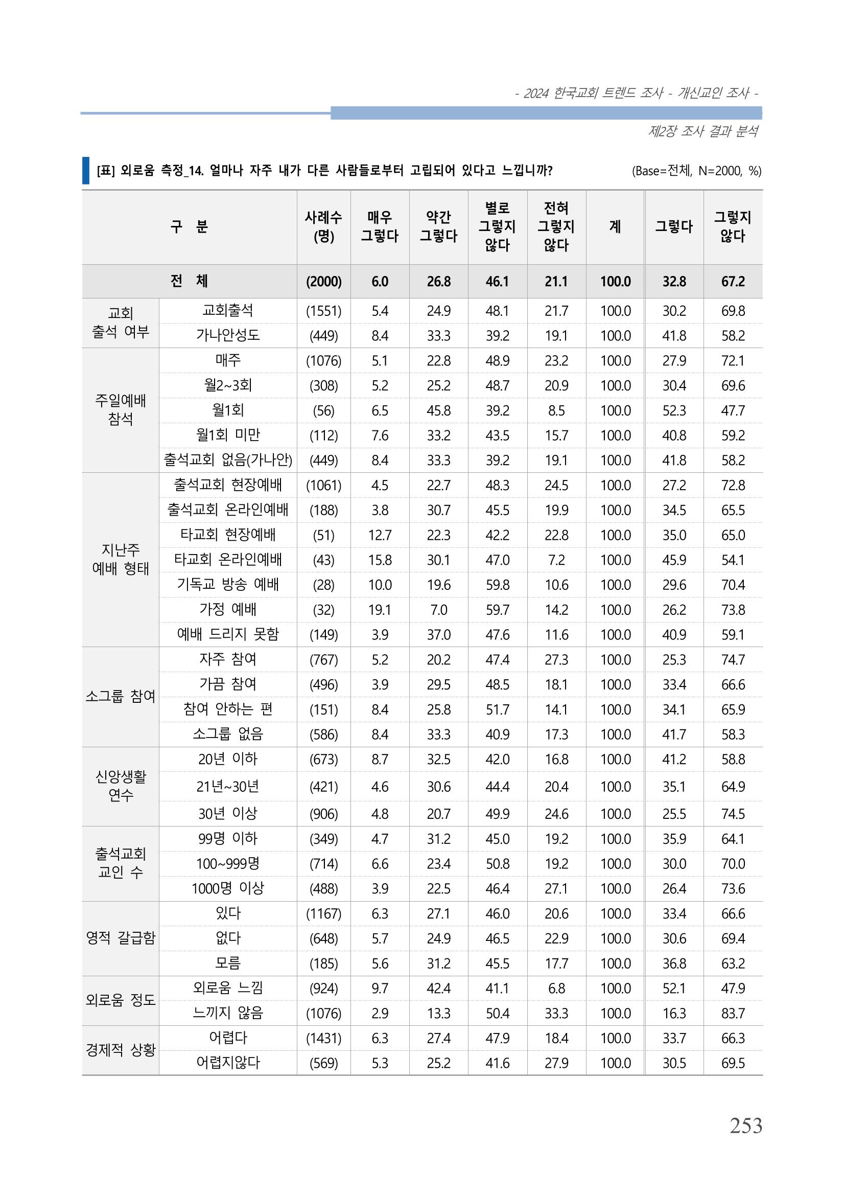 교회트랜드2024(1) 258페이지