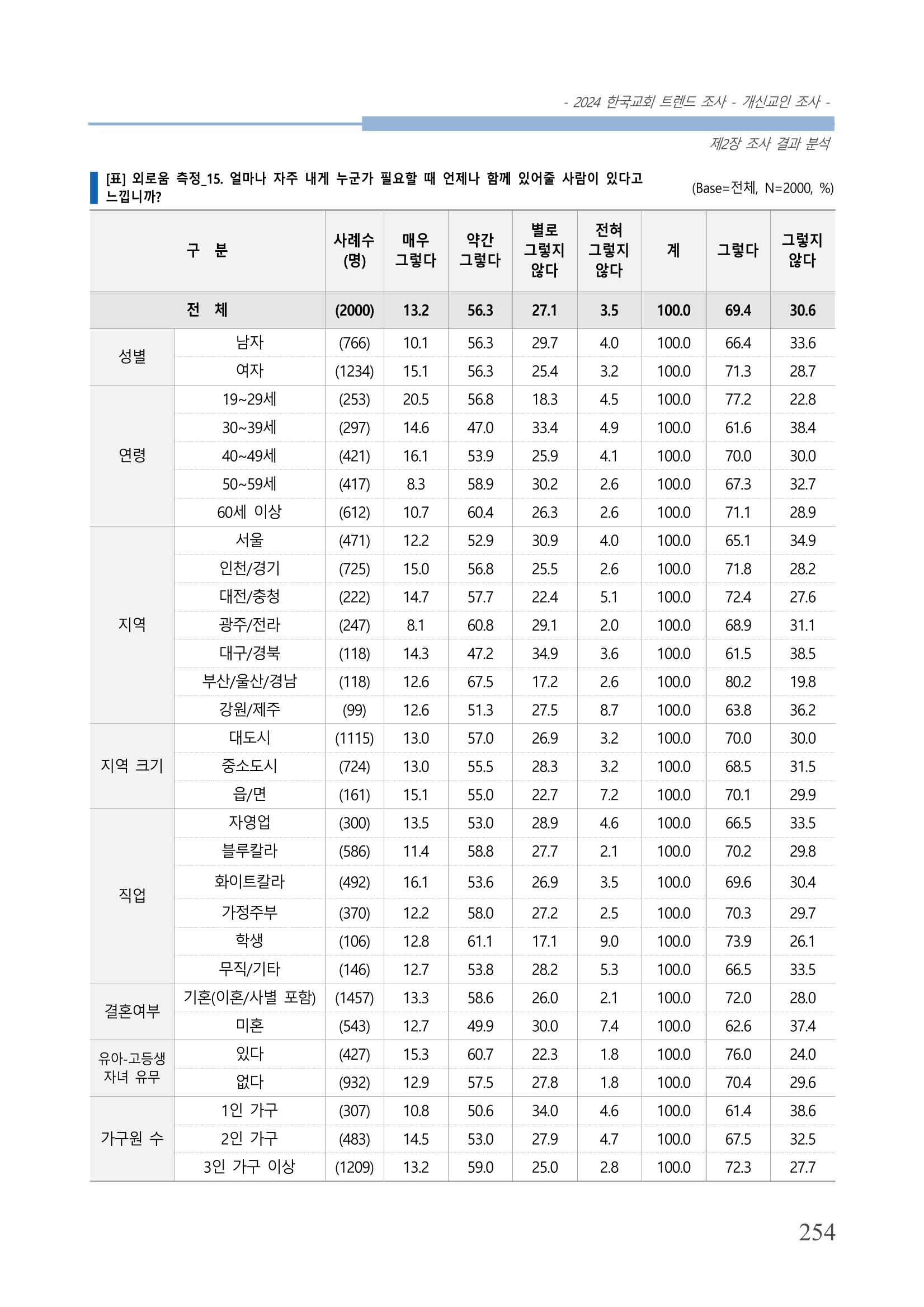 교회트랜드2024(1) 259페이지