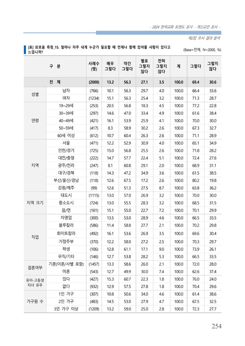 교회트랜드2024(1) 259페이지