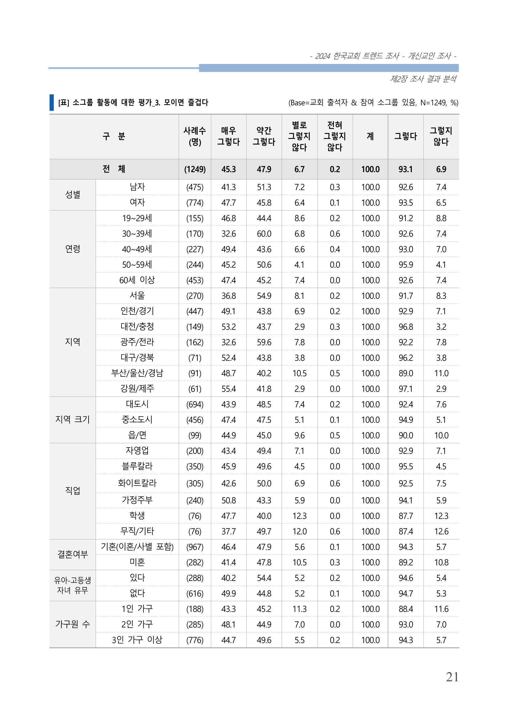 교회트랜드2024(1) 26페이지