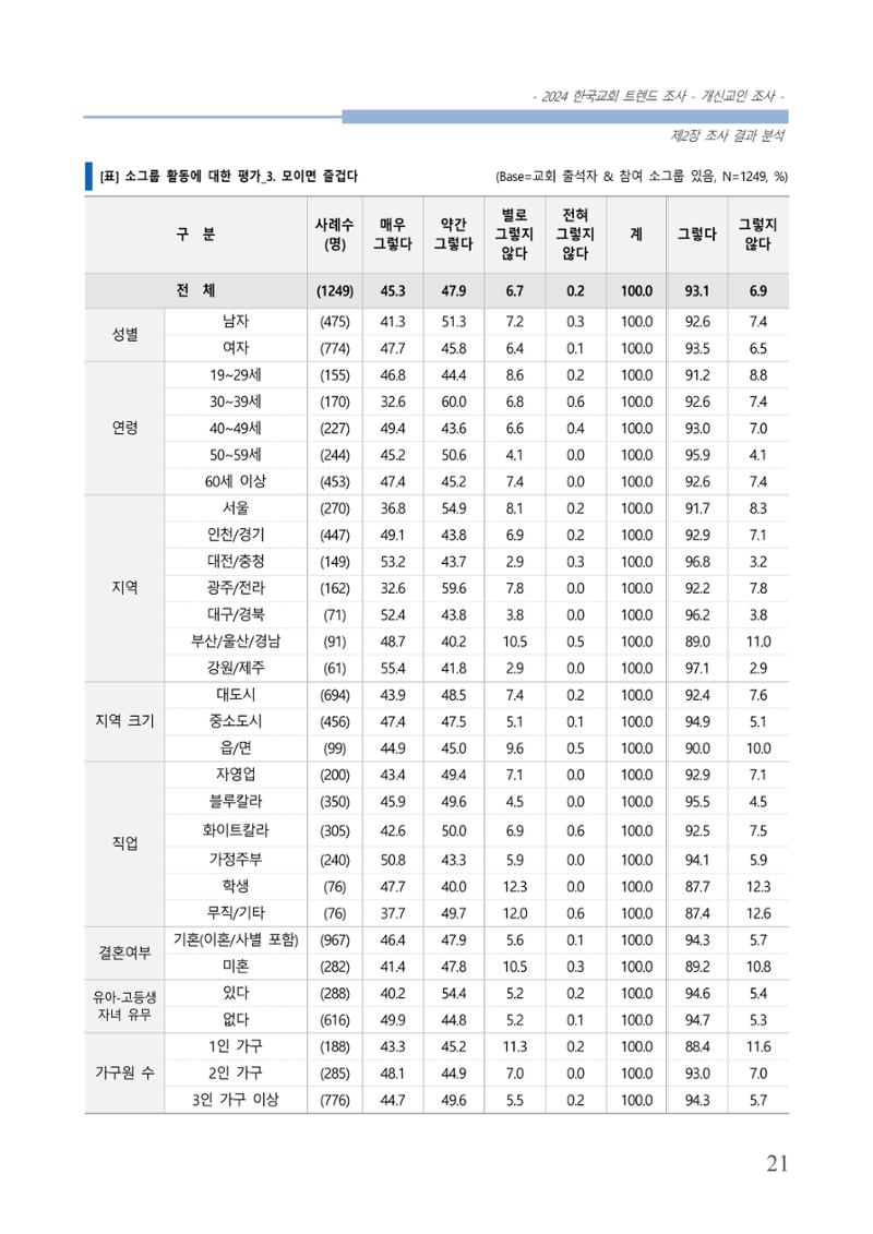 교회트랜드2024(1) 26페이지