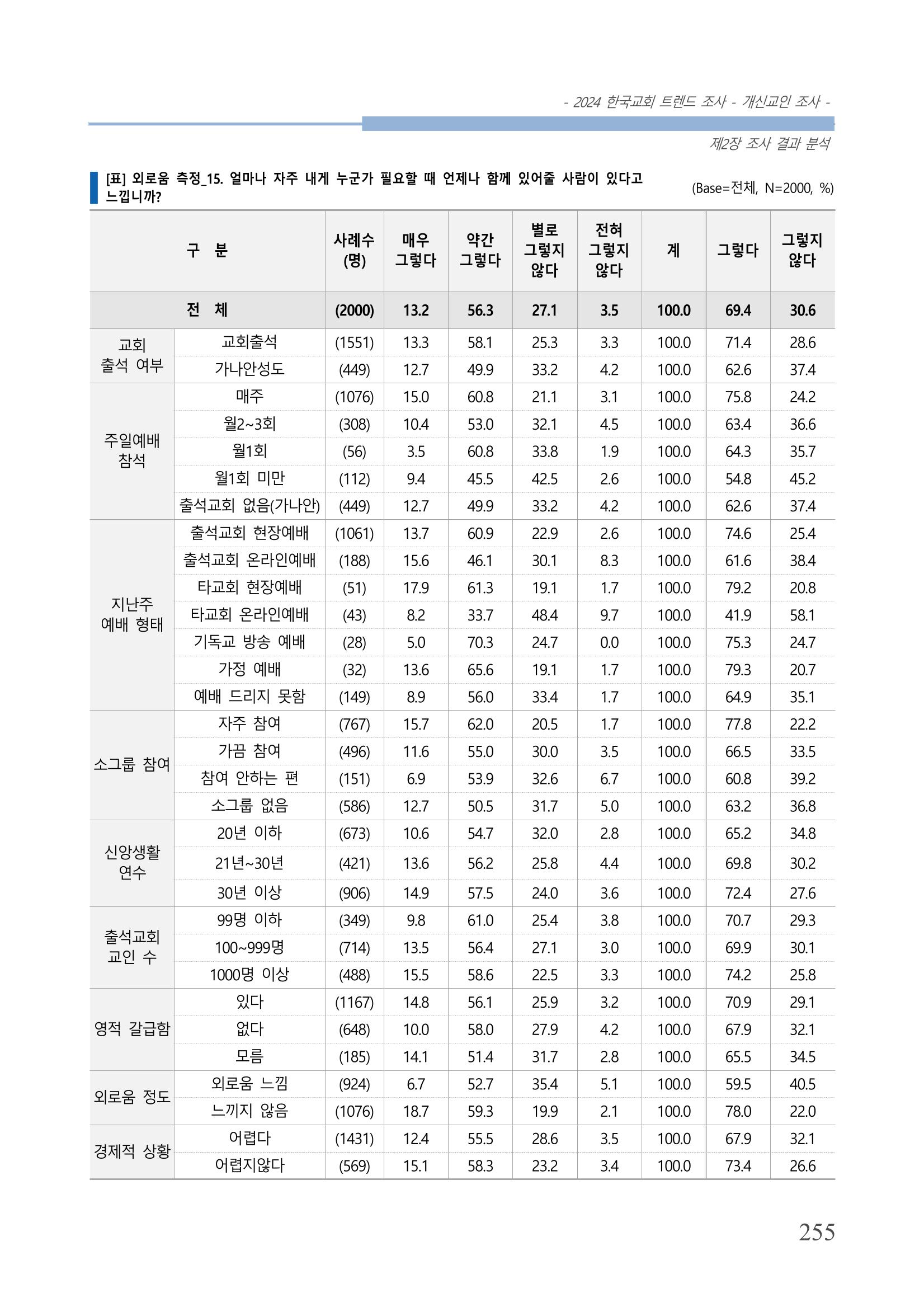 교회트랜드2024(1) 260페이지