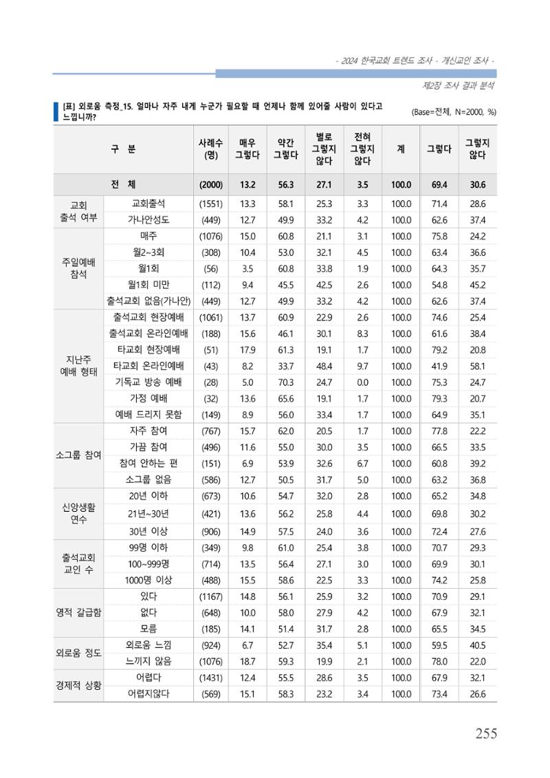 교회트랜드2024(1) 260페이지