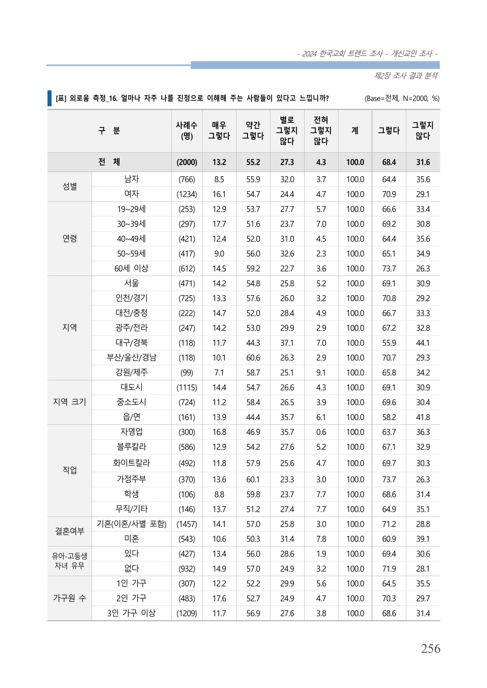 교회트랜드2024(1) 261페이지
